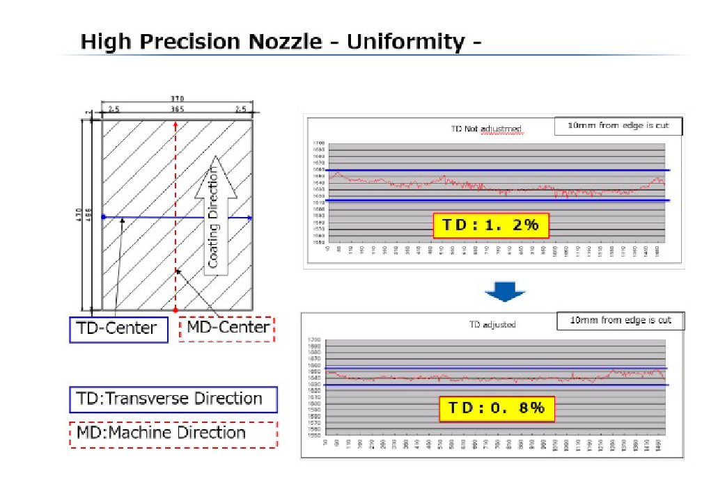 User friendly precise slit nozzle